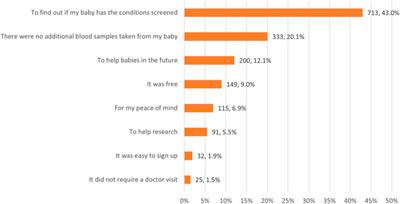 Education and Consent for Population-Based DNA Screening: A Mixed-Methods Evaluation of the Early Check Newborn Screening Pilot Study